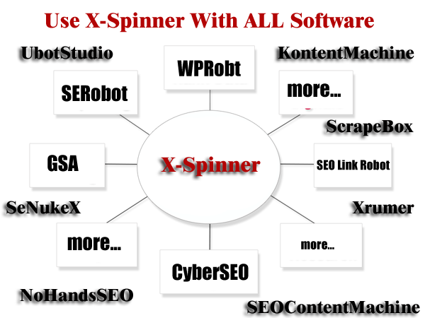 X-Spinner Elite Dev 3.7